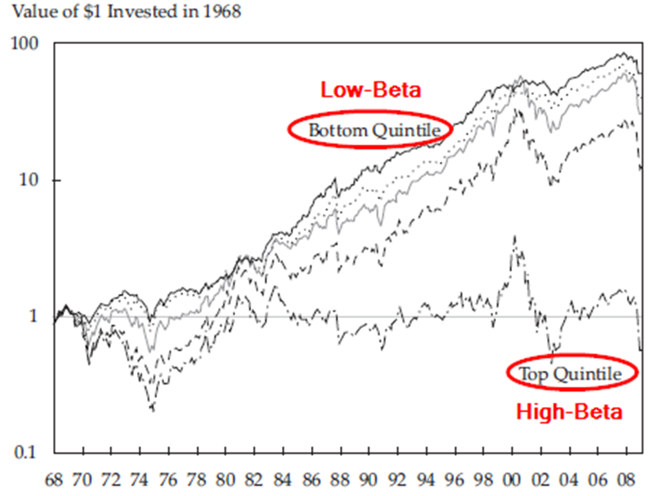 Volatility 1